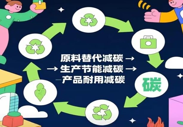 இரட்டை கார்பன் உத்தியின் கீழ் எதிர்மறை-கார்பன் கட்டுமானப் பொருட்களுக்கான பாதைகள்